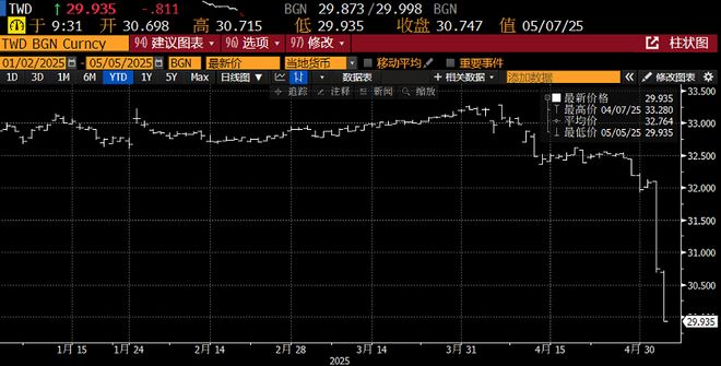 就在上周五“美元、美债双杀”之下有人爆了！(图1)
