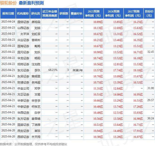 Im体育网站：银轮股份：4月30日接受机构调研艾希控股、乘是资产等多家机构参与(图1)