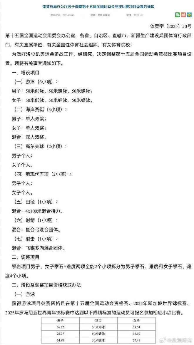 ：为做好洛杉矶奥运会备战工作全运会新增多项奥运项目(图1)