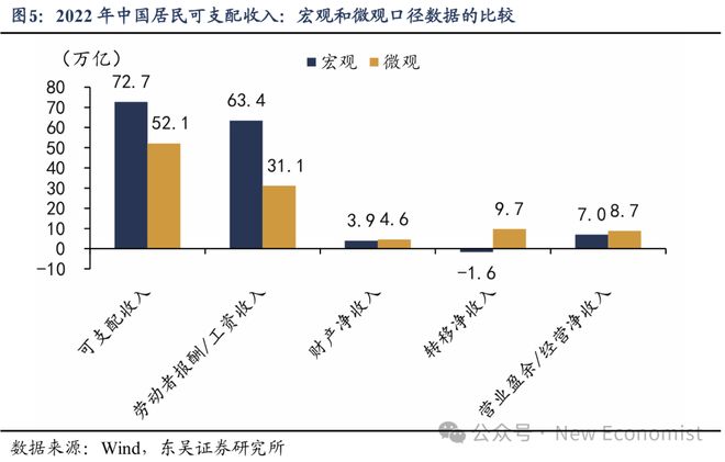 芦哲：基于38个国家的比较为何我国消费率偏低(图6)
