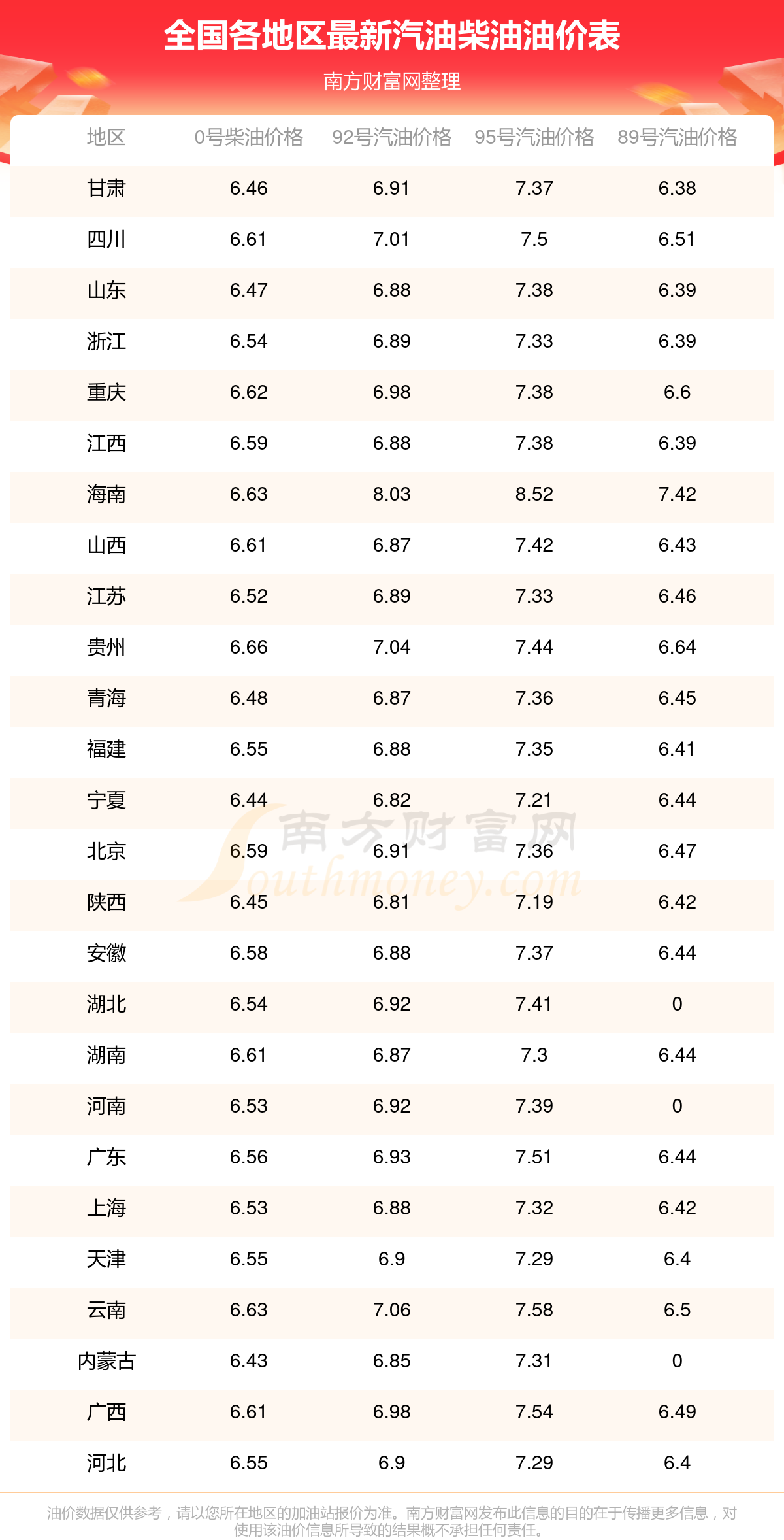 2025油价调整窗口时间表汽油价格多久调整一次每次是星期几(图1)