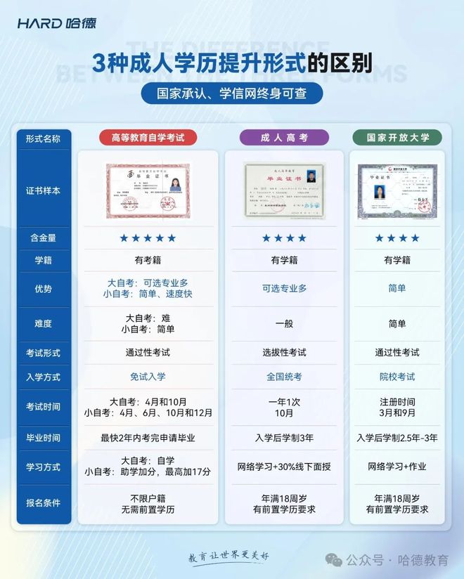 Im体育网站：哈德教育机构：因前置学历不符合要求这4名考生被取消入学资格(图1)