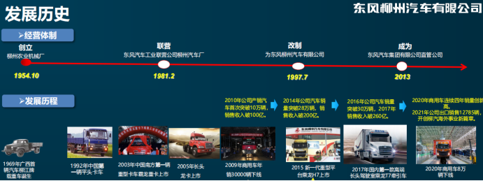 理想i8“撞赢了”却让人们看到老牌央企的技术实力(图3)
