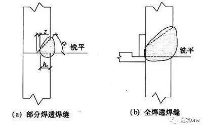 关于钢结构拼接相关规范的要求(图4)