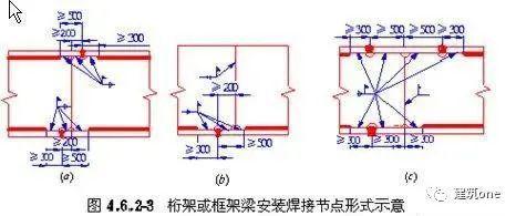 关于钢结构拼接相关规范的要求(图8)