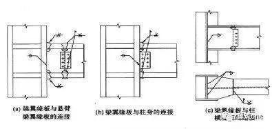 关于钢结构拼接相关规范的要求(图9)