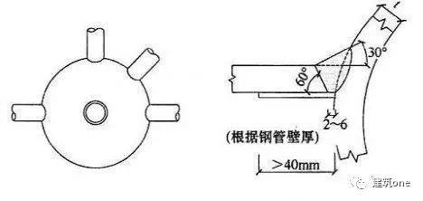 关于钢结构拼接相关规范的要求(图10)