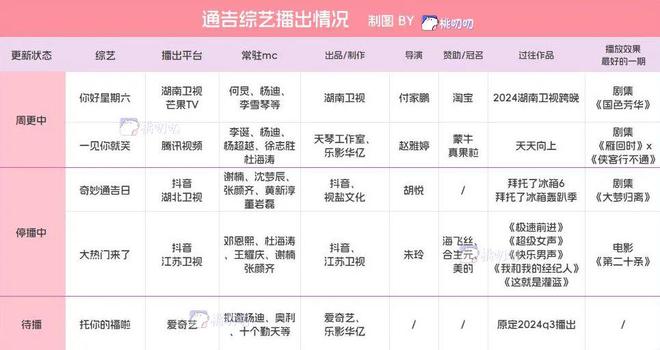 Im体育网站：剧综联动：宇宙尽头是短剧？(图13)