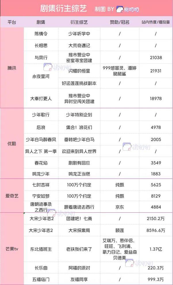 Im体育网站：剧综联动：宇宙尽头是短剧？(图15)