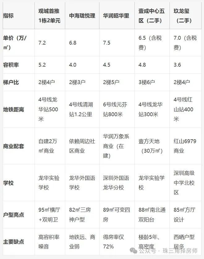 火热开盘@鸿荣源观城售楼处电话@五月稀缺席位恭候莅临！(图3)