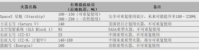 SpaceX星舰：有可能将天体物理学研究加速数十年(图1)