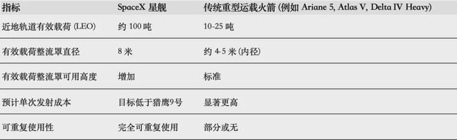 SpaceX星舰：有可能将天体物理学研究加速数十年(图3)