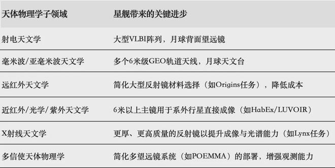 SpaceX星舰：有可能将天体物理学研究加速数十年(图6)
