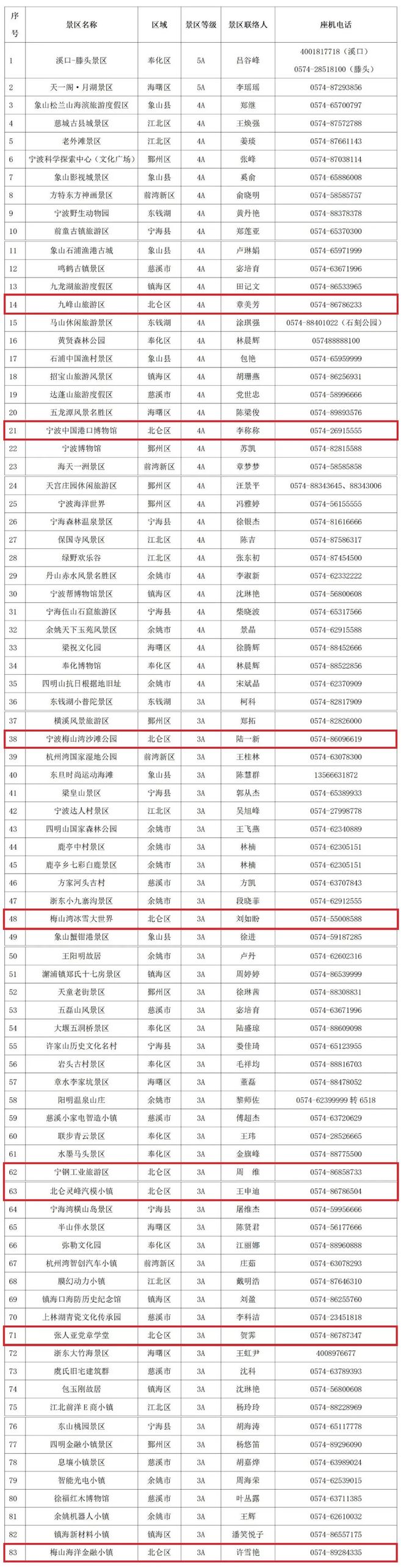 最新消息：免费开放！今起预约→(图2)