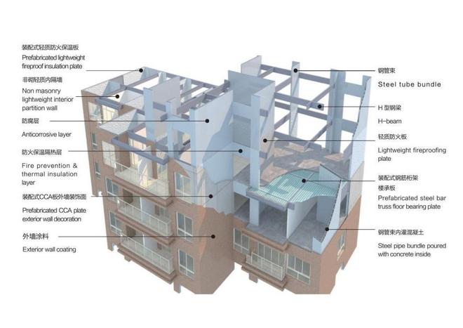 杭萧钢构借势“好房子”新政钢结构装配式建筑加速布局(图1)