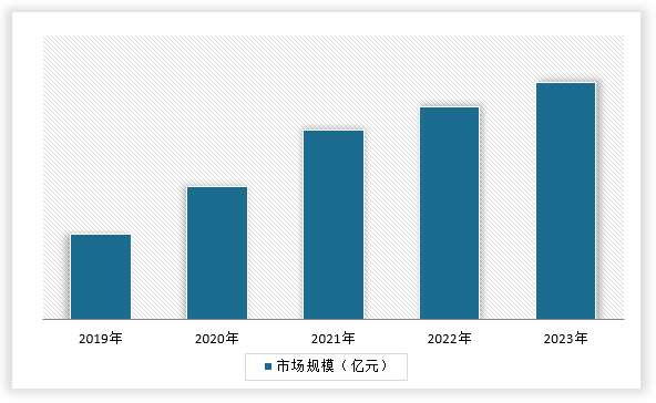 中国大口径螺旋钢管行业发展趋势研究与投资前景预测报告（2024-2031年）(图4)