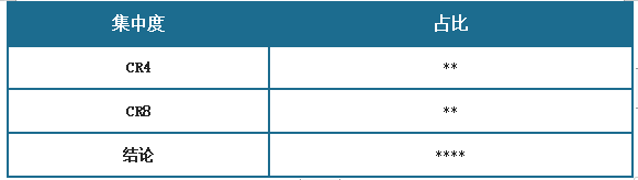 中国大口径螺旋钢管行业发展趋势研究与投资前景预测报告（2024-2031年）(图9)