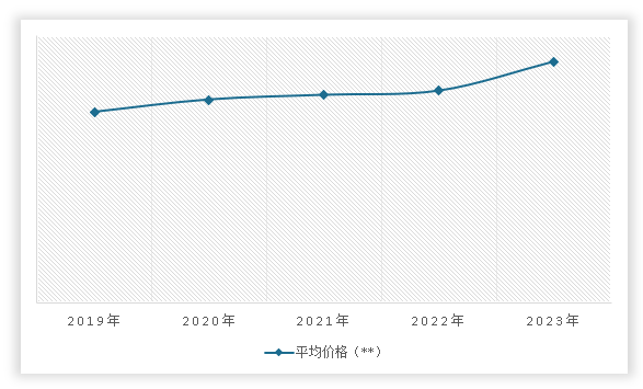 中国大口径螺旋钢管行业发展趋势研究与投资前景预测报告（2024-2031年）(图12)