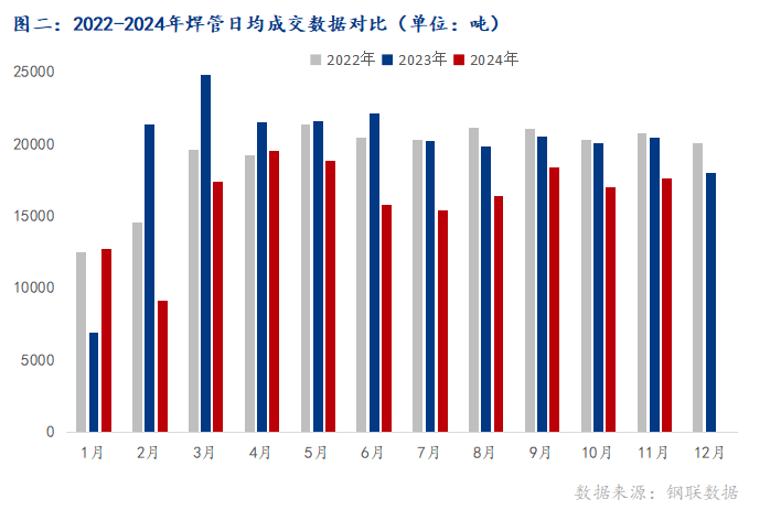 Im（中国体育）：Mysteel：2024年焊管需求淡旺季分析(图2)