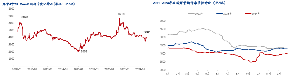 Im体育网站：Mysteel年报：2025年国内焊接钢管价格重心或小幅下移(图1)