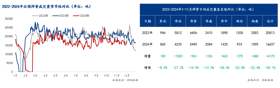 Im体育网站：Mysteel年报：2025年国内焊接钢管价格重心或小幅下移(图2)