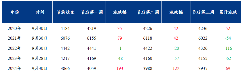 Im体育网站：Mysteel：国庆节后全国焊管价格或小幅上涨(图2)