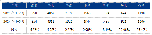 Mysteel：焊管行业运行逻辑浅析及四季度趋势展望(图5)