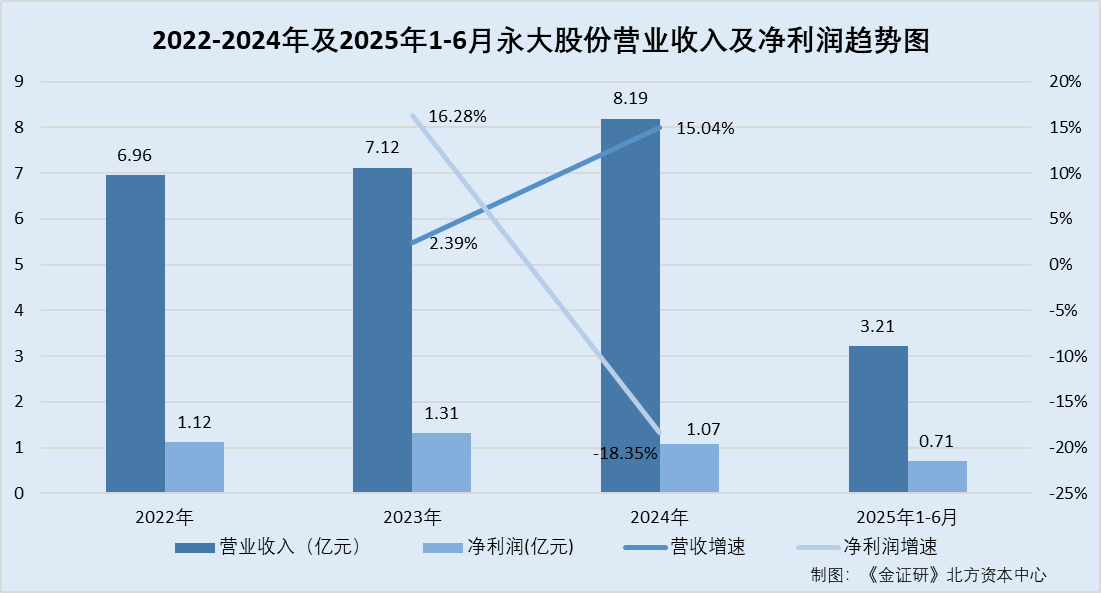 Im（中国体育）：永大股份：子公司现“神秘”相似第三方两人供应商撑起超两千万元采购额(图1)