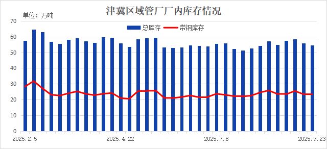 十月份国内焊接钢管市场阶段偏强(图7)