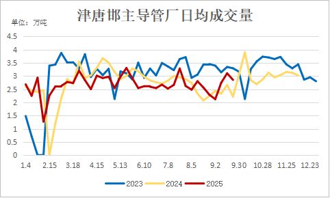 十月份国内焊接钢管市场阶段偏强(图6)