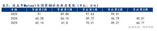 Mysteel：以库存为锚点解析四季度热轧带钢供需格局及展望(图2)