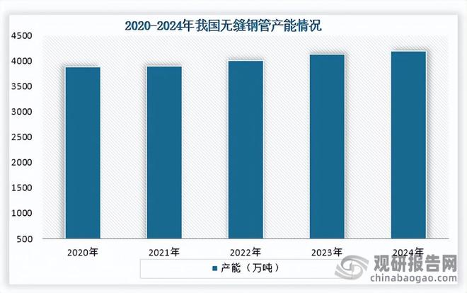 Im体育网站：我国无缝钢管行业：能源化工为主要应用领域出口量持续四年增长(图1)