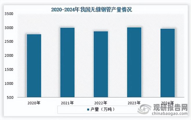 Im体育网站：我国无缝钢管行业：能源化工为主要应用领域出口量持续四年增长(图2)