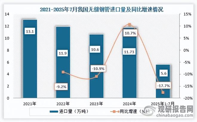 Im体育网站：我国无缝钢管行业：能源化工为主要应用领域出口量持续四年增长(图5)