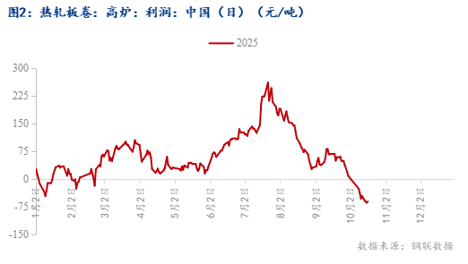 Im体育网站：Mysteel：利空渐尽焊管市场开启“筑底修复”新阶段(图2)