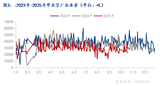 Im体育网站：Mysteel：利空渐尽焊管市场开启“筑底修复”新阶段(图3)
