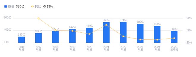友发集团的前世今生：2025年三季度营收37992亿元领先行业净利润55亿位居次席(图1)