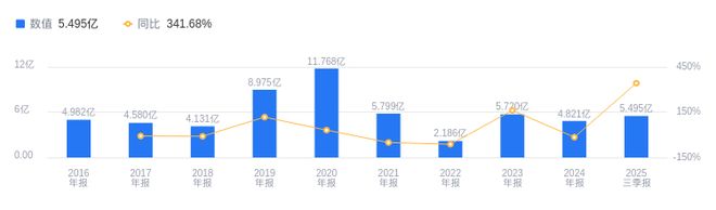 友发集团的前世今生：2025年三季度营收37992亿元领先行业净利润55亿位居次席(图2)