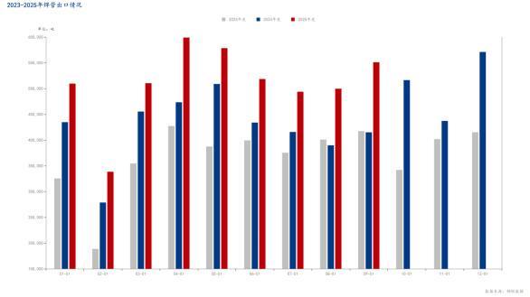 Mysteel：“韧性承压、结构重塑”2025年焊管行业运行特征(图4)