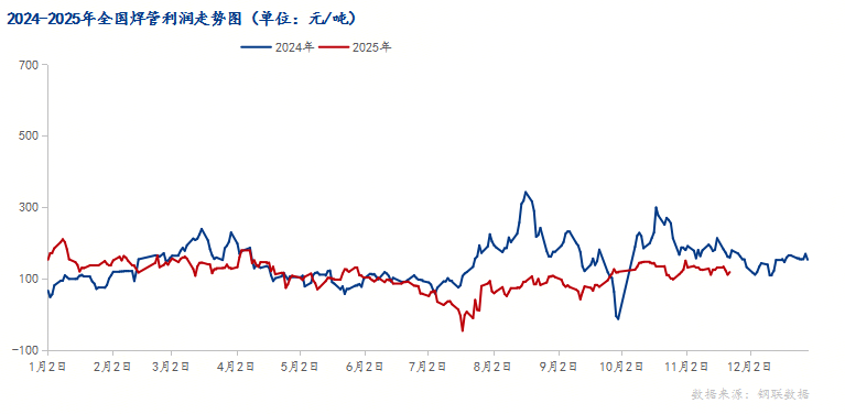 Mysteel：从卖产品到卖服务焊管企业微利时代的生存之路(图1)