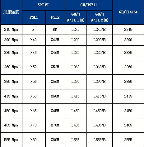 Mysteel：供需演变下的管线管产业机遇与战略抉择(图1)