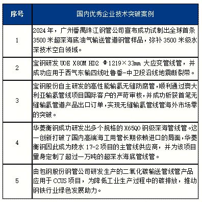 Mysteel：供需演变下的管线管产业机遇与战略抉择(图4)