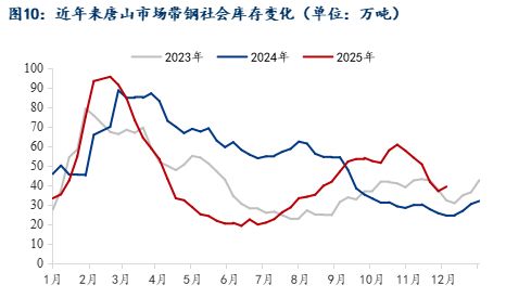 Mysteel月报：12月国内焊管价格或将震荡偏强运行(图7)