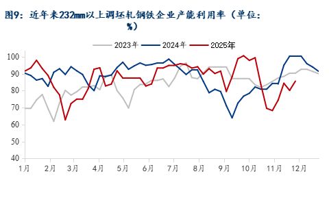 Mysteel月报：12月国内焊管价格或将震荡偏强运行(图6)