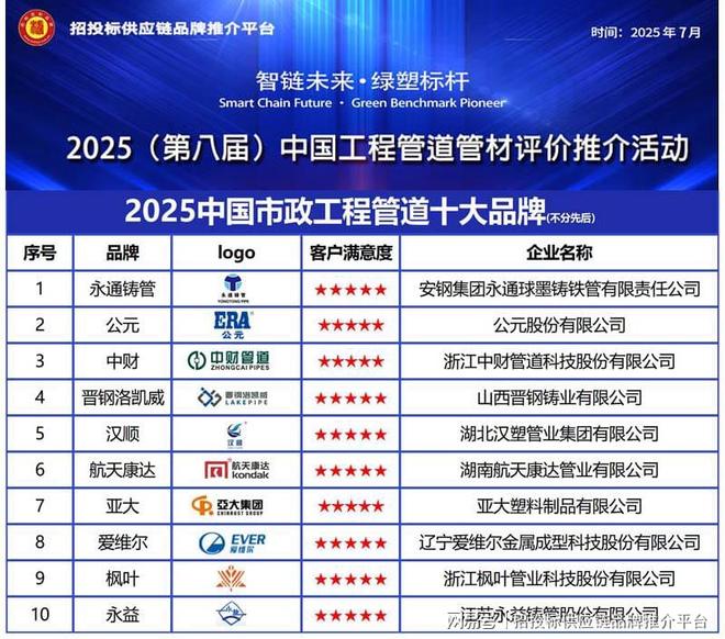 筑牢城市根基保障民生动脉—2025中国市政工程管道十大品牌揭晓(图1)
