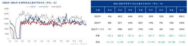 Mysteel年报：2026年国内焊接钢管价格或前低后高(图6)