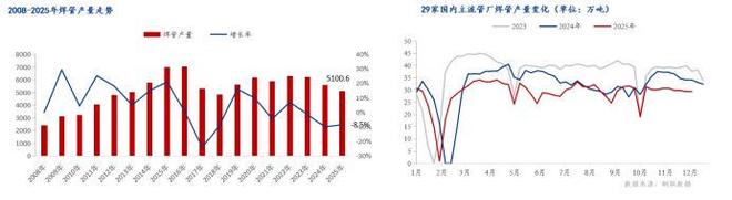 Mysteel年报：2026年国内焊接钢管价格或前低后高(图4)