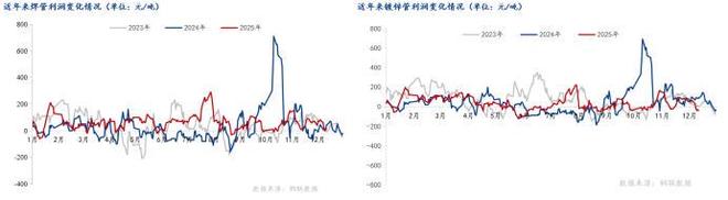 Mysteel年报：2026年国内焊接钢管价格或前低后高(图3)