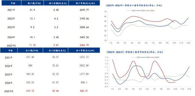 Mysteel年报：2026年国内焊接钢管价格或前低后高(图7)