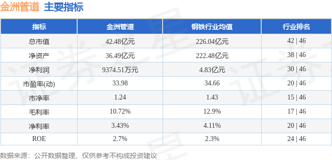本周盘点（1229-1231）：金洲管道周跌366%主力资金合计净流出272657万元(图2)